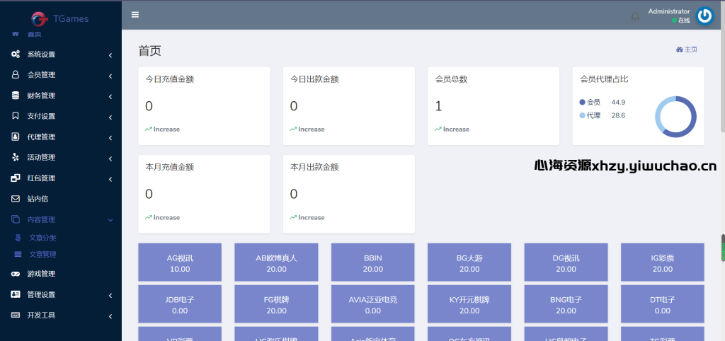 图片[2]-OKTBET体育系统加搭建教程｜TG游戏API接口推荐｜前后端分离Vue前端
