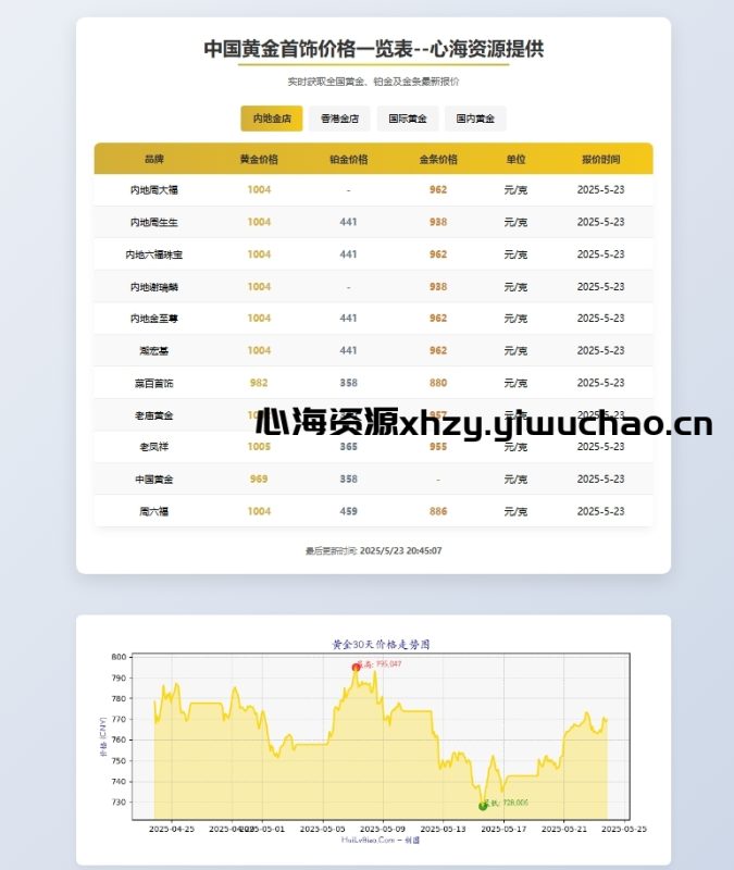 【心海资源】黄金首饰价格查询单页源码-心海资源站