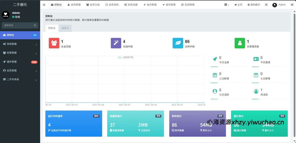 图片[3]-【心海资源】独立版二手摩托车展示小程序源码 | FastAdmin 后台管理