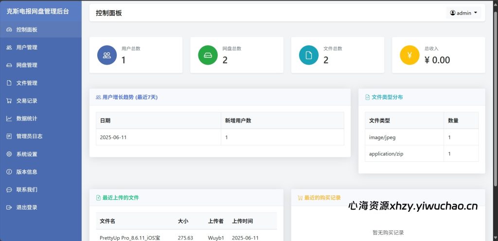 图片[4]-【心海资源】轻量级TG网盘系统源码＋完整部署教程