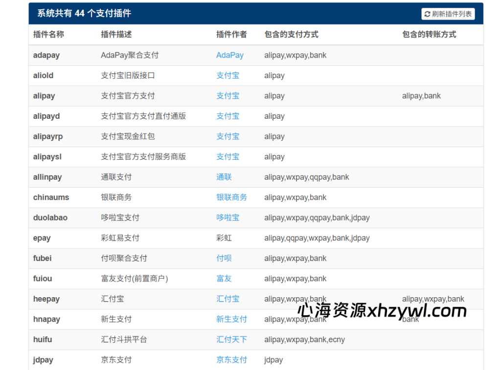图片[2]-【心海资源站】2025最新版彩虹易支付系统源码（全开源、订单投诉功能+二次元模板）